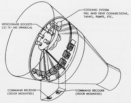 Adapter section of Two-man Mercury