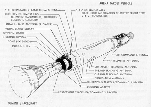 GATV equipment