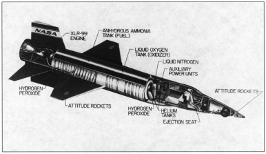 Cutaway drawing of the X-15 showing the location of components.