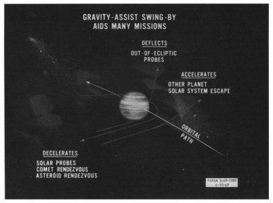 Illustration shows plan to use Jupiter to accelerate, break, or steer spacecraft by Gravity-Assist.