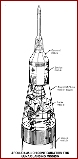  Apollo Spacecraft Launch Configuration