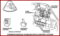 Stabilization & Control System