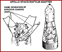 Apollo Spacecraft/LM Adapter