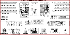 Lunar Module Controls and Displays