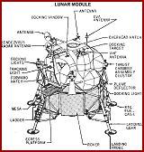  Lunar Module Exterior 