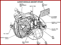 Lunar Module Ascent Stage 