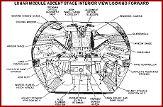  Lunar Module Ascent Stage Interior Looking Forward 