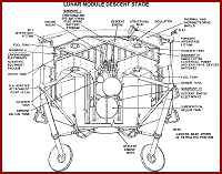  Lunar Module Controls and Displays 