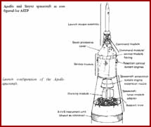 Launch Configuration of the Apollo Spacecraft
