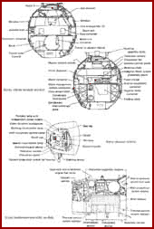 Soyuz orbital module interior, Soyuz descent vehicle, Soyuz instrument-assembly module
