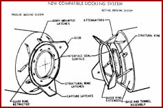New Compatible Docking System
