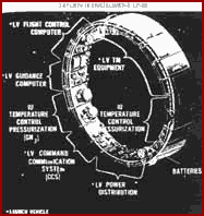 Saturn 1B Instrument Unit