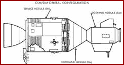 CSM/DM Orbital Configuration