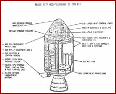 Major ASTP Modifications to CSM 111