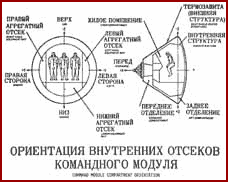 Command Module Compartment Orientation