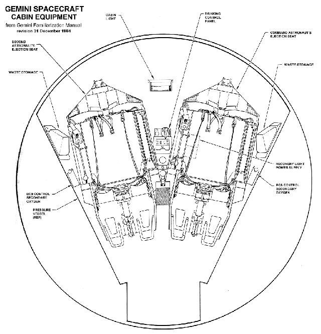 Gemini Spacecraft Cabin Equipment (2 of 2)