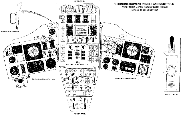 Gemini Spacecraft Main Control Panel