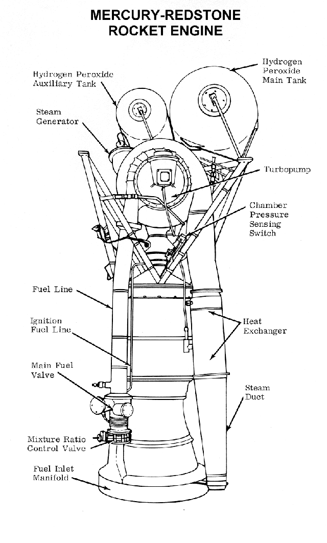  Mercury-Redstone Rocket Engine