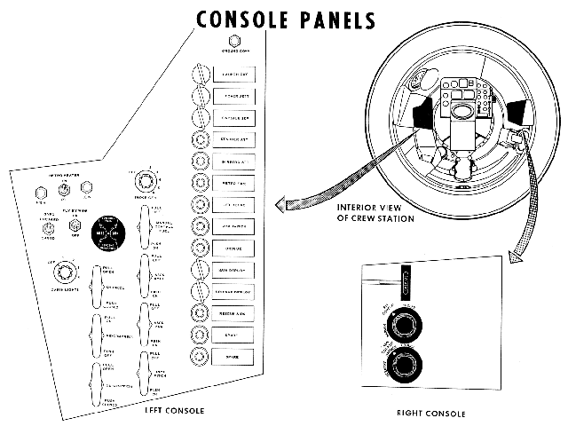  Mercury Spacecraft Console Panels 