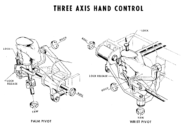Mercury Spacecraft Three-Axis Hand Control