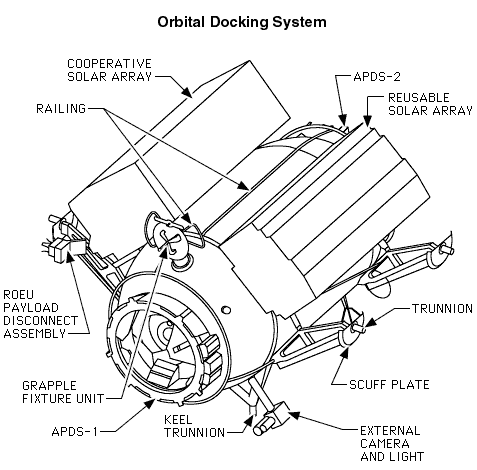  Orbital Docking System (ODS) 