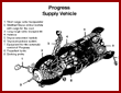  Progress Supply Vehicle 