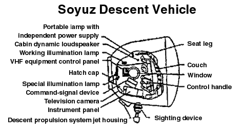  Soyuz Descent Vehicle 