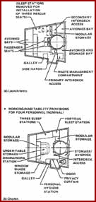 Mid-deck Crew Cabin Arrangement