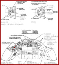 Flight-deck Crew Cabin Arrangement