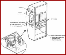 Personal Hygiene Equipment on Orbit Locations (with galley)