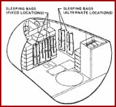 Sleeping Bag Use Locations