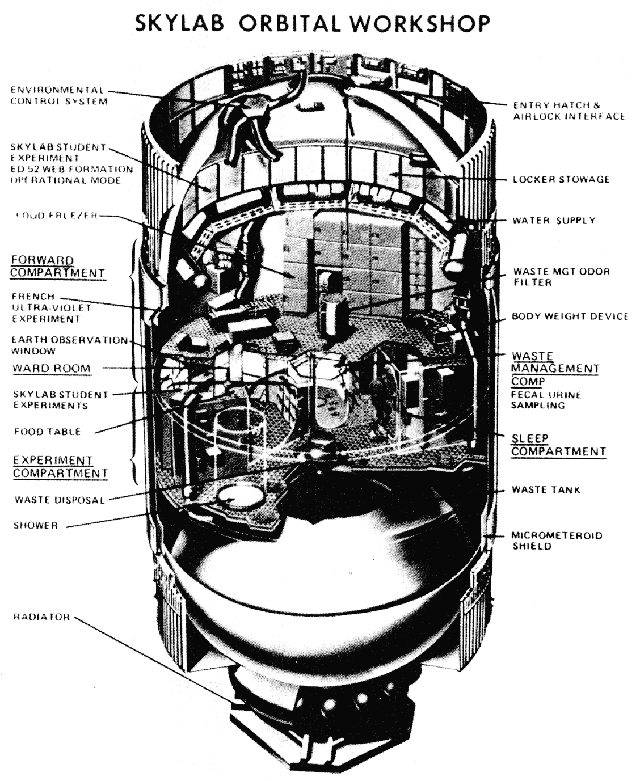  Skylab Workshop - Cutaway 