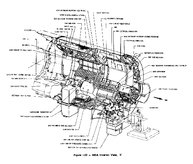 Multiple Docking Adapter