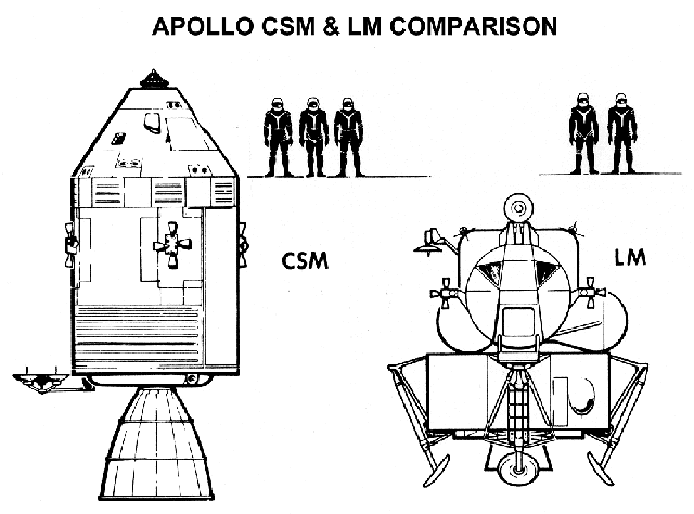 Apollo Command Module Rotation Axis Diagram Apollo Diagrams