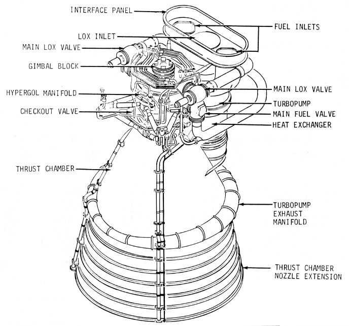 Labelled diagram of F-1 engine