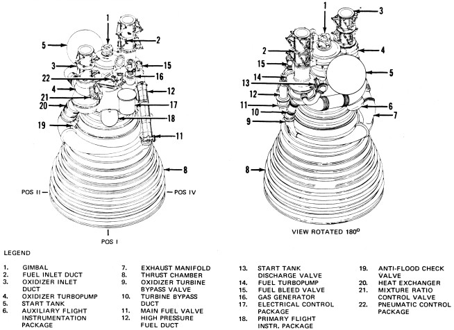 Labelled diagram of J-2 engine