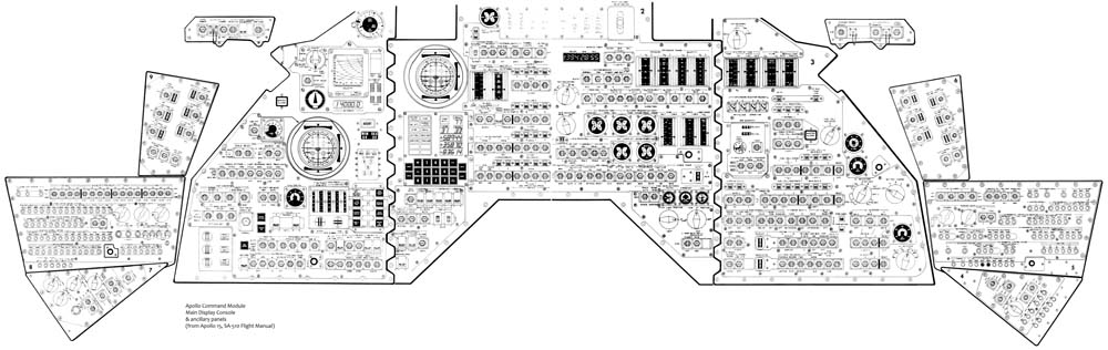 Diagram of Main Display Consol