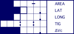 Block Data PAD