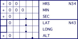 Navigation Check PAD