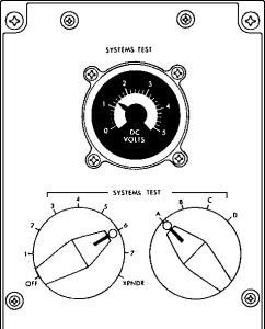 System Test Meter