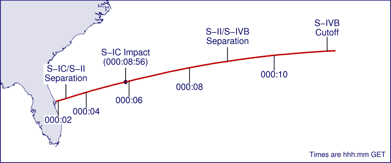 Launch Track