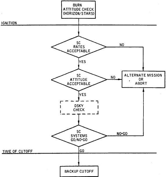 LOI monitoring