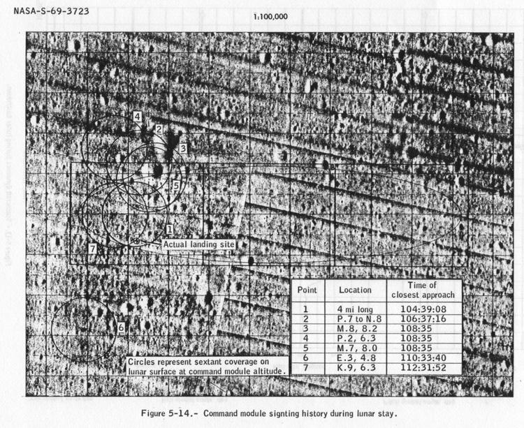 P22 Locations