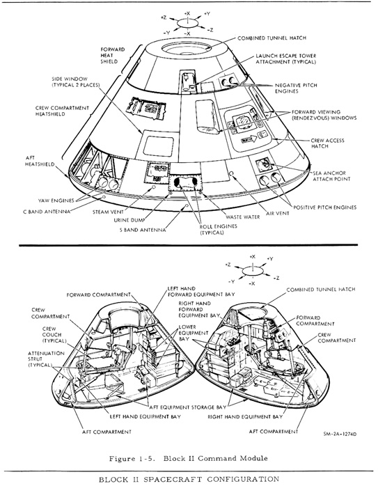 CM Dual Cut-away Image