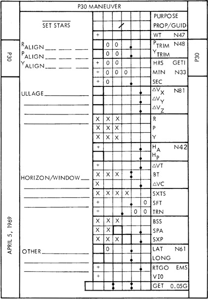 Standard form in which crews copy manoeuvre PAD data. Version in Flight Plan