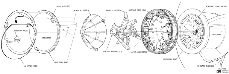 Diagram of Apollo docking hardware.