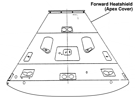 Diagram of the forward heatshield.