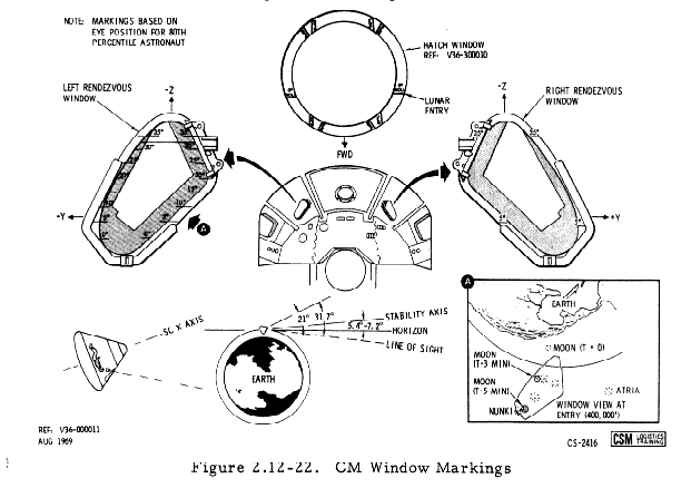 CM window markings.