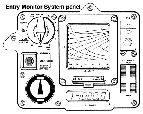 Diagram of the Entry Monitor System (EMS) panel.