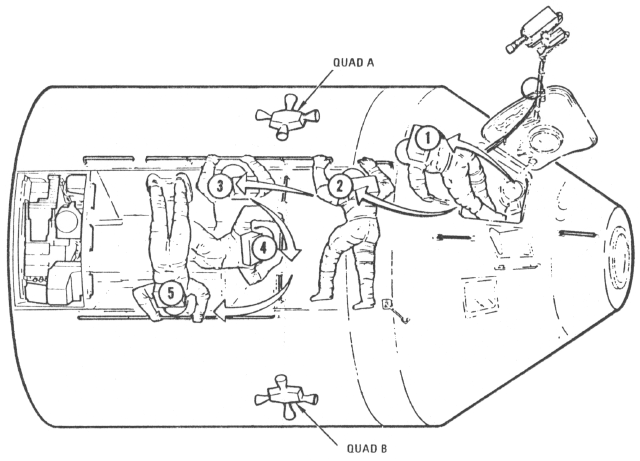 Diagram showing how Worden maneuvers along the SM